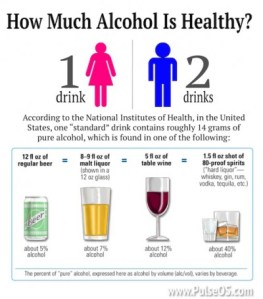 alcohol dosage chart