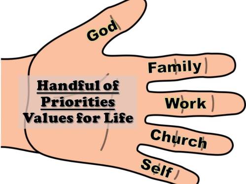 Handful of Priorities