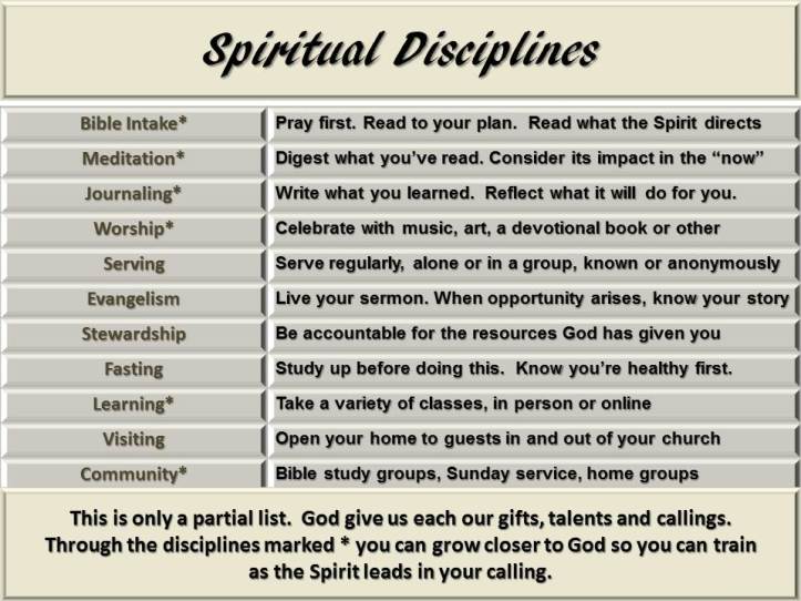 Spiritual discipline chart