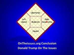 Credit ontheissues.org