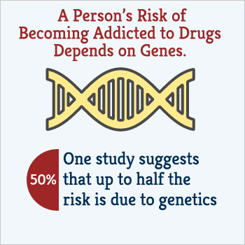 genetics-and-addiction-rate